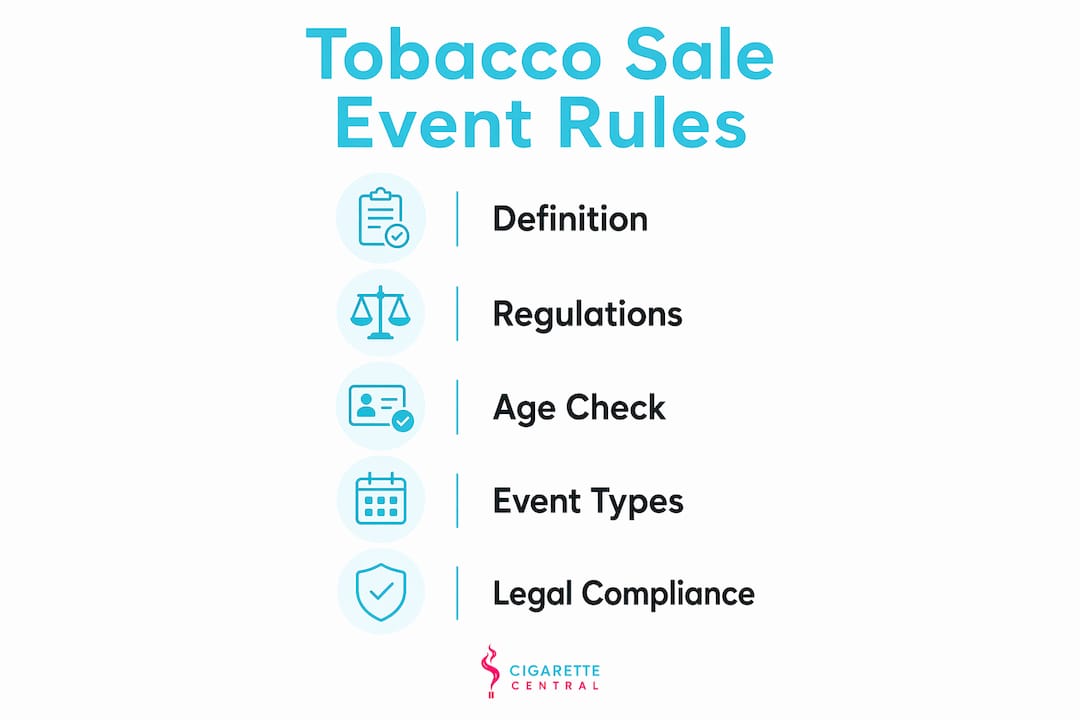 Infographic summarizing tobacco sale event regulations