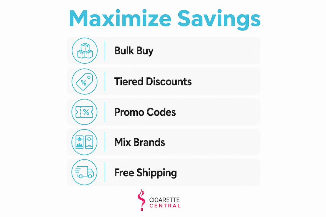 Infographic showing 5 tips to maximize savings on cigarettes