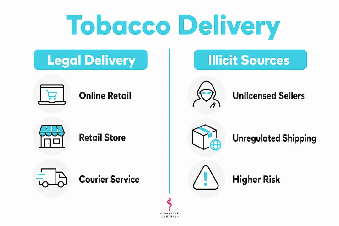 Infographic comparing legal and illicit tobacco delivery options