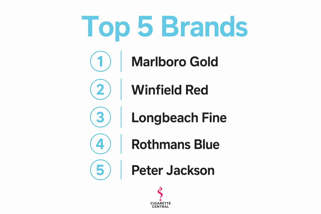 Infographic showing top 5 cigarette brands hierarchy