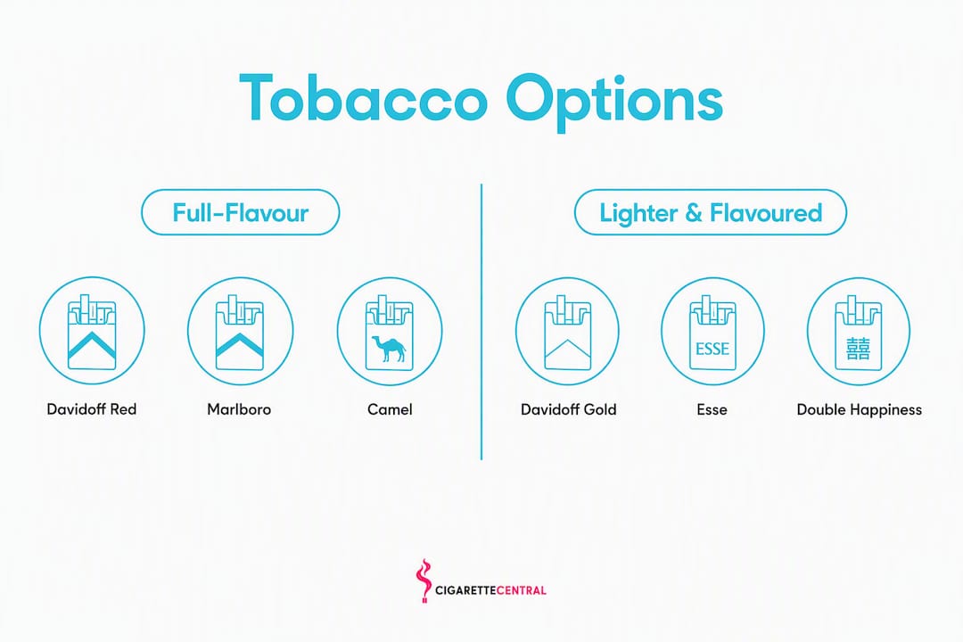 Infographic comparing full-flavour and lighter tobacco options
