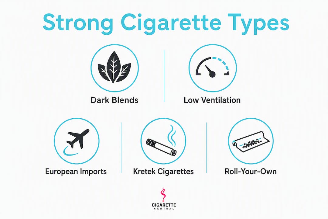 Infographic ranking types of strong cigarettes