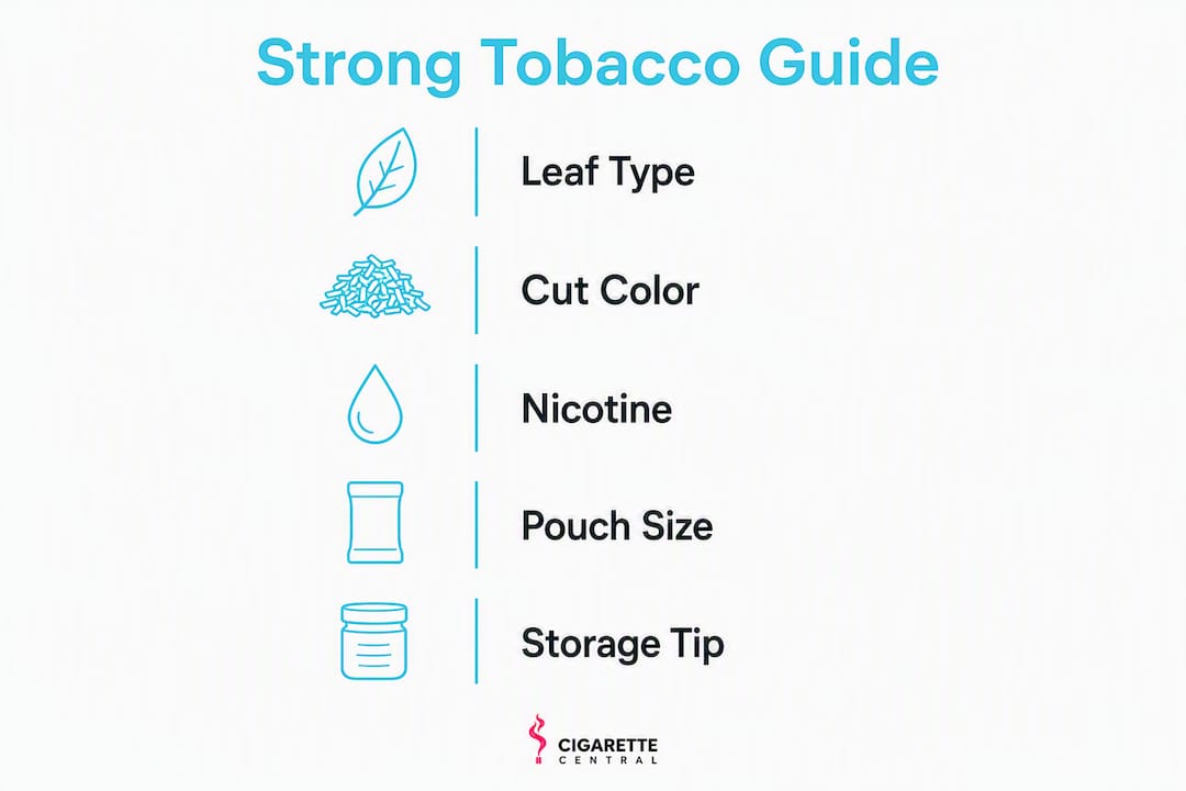 Infographic outlining strong rolling tobacco key factors