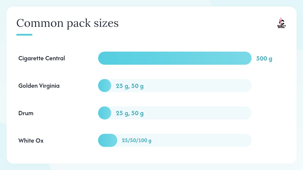 Comparison infographic of premium loose tobacco options in Australia