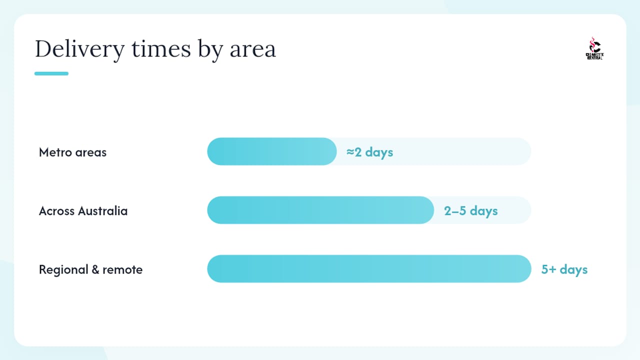 What should you expect for shipping, tracking and age checks? — overview diagram