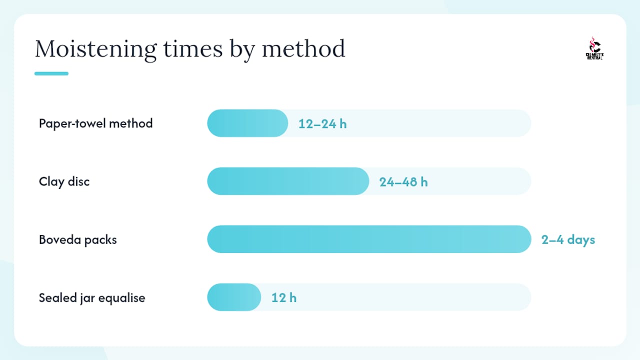 How do you know when the tobacco is ready? — overview diagram