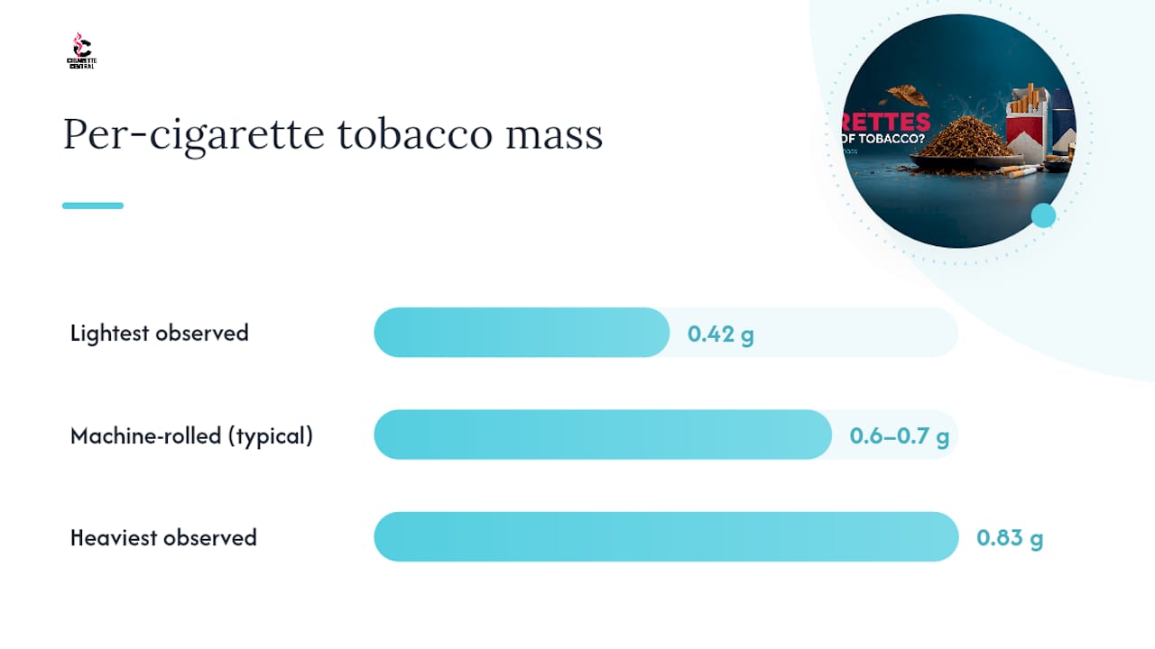 What affects how many cigarettes you actually get? — overview diagram