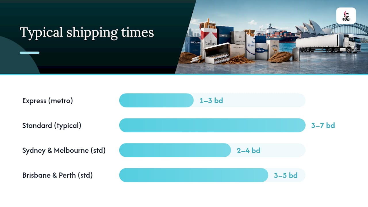 Diagram of cigarette shipping times by service and location