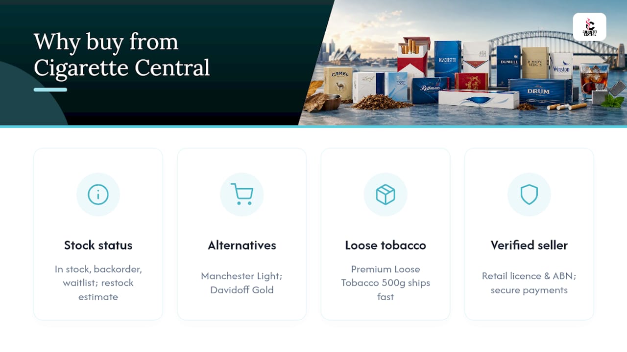 Why buy from Cigarette Central when a pack is out of stock — overview diagram