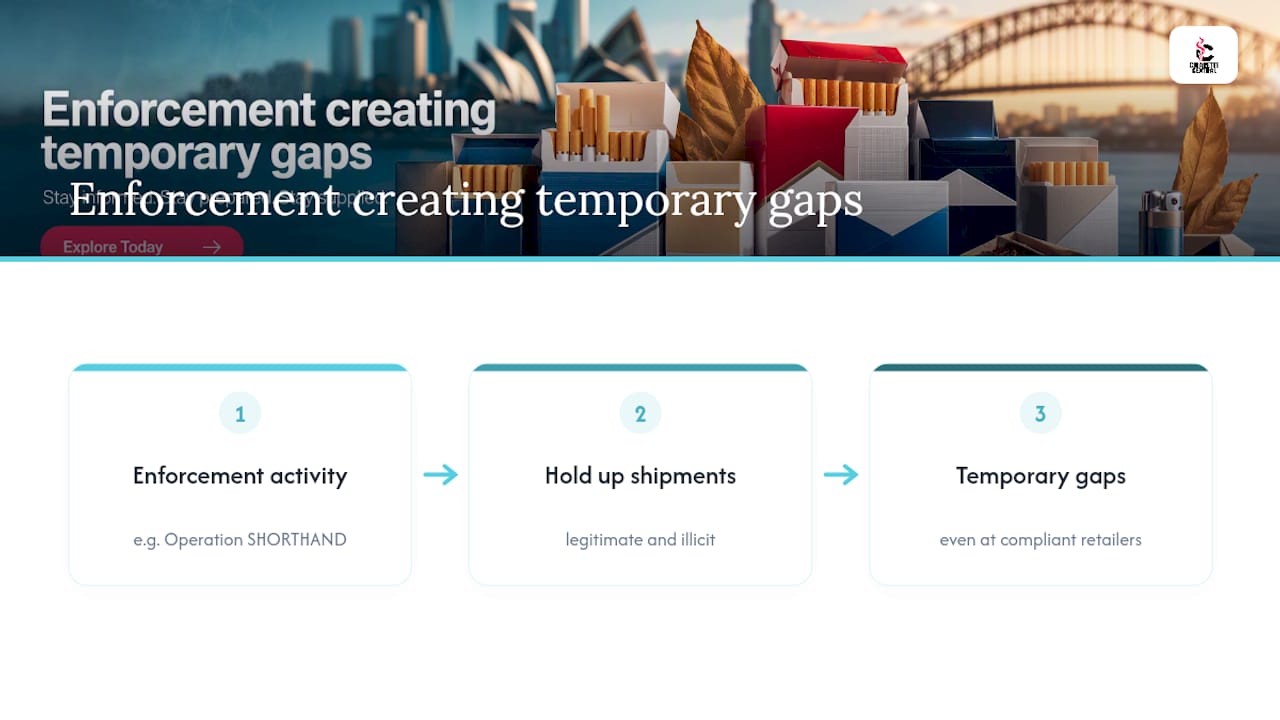 Why do cigarettes go out of stock online in Australia? — overview diagram