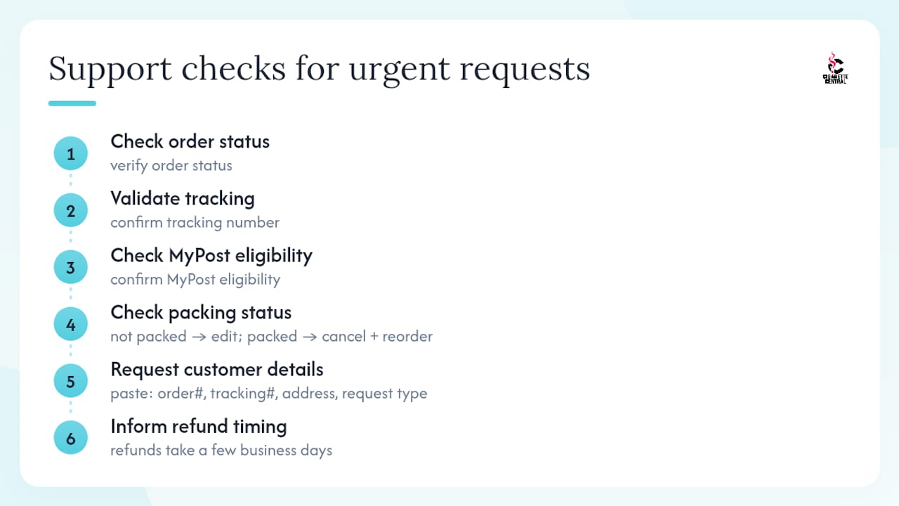 Flowchart of support team's address change verification steps