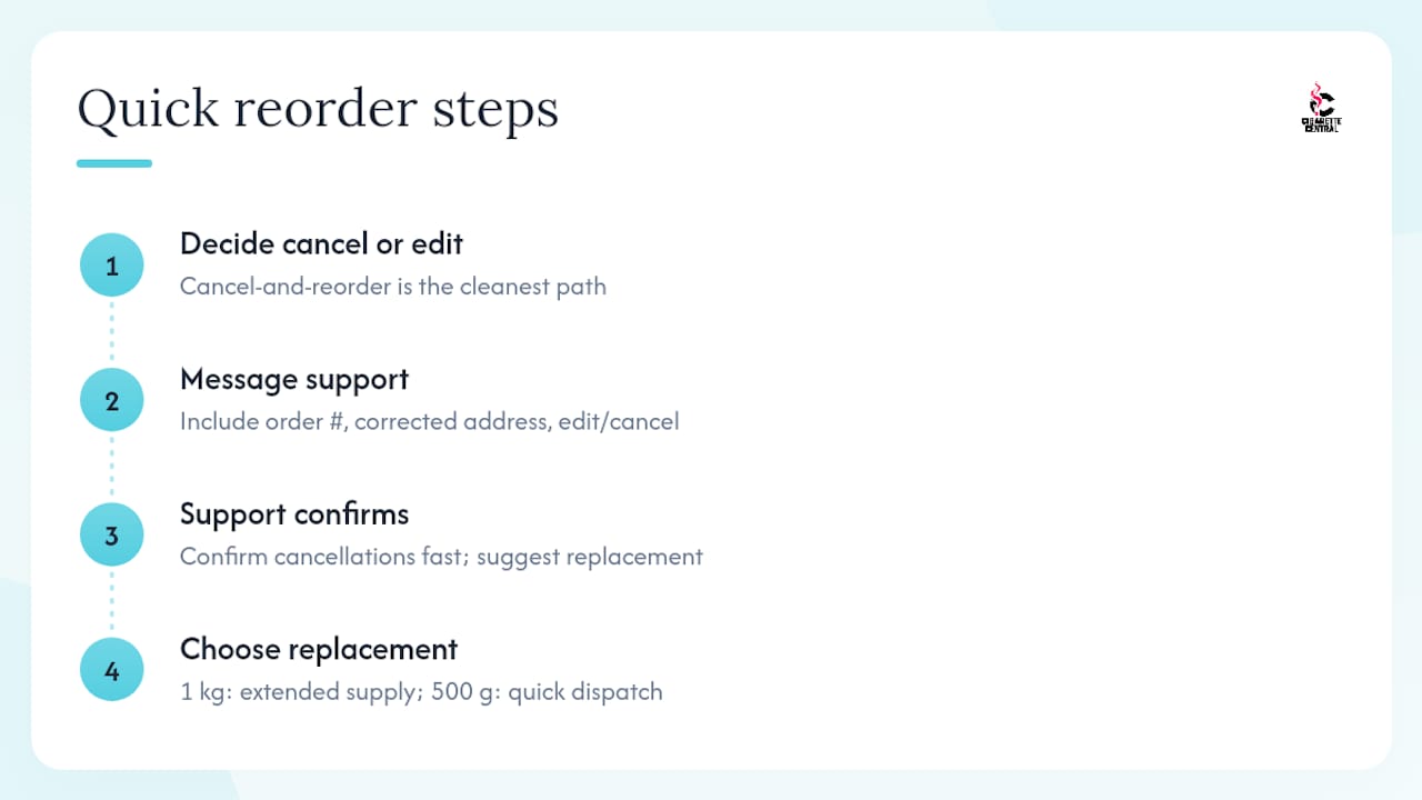 Need to reorder? Here's how Cigarettecentral makes it quick — overview diagram