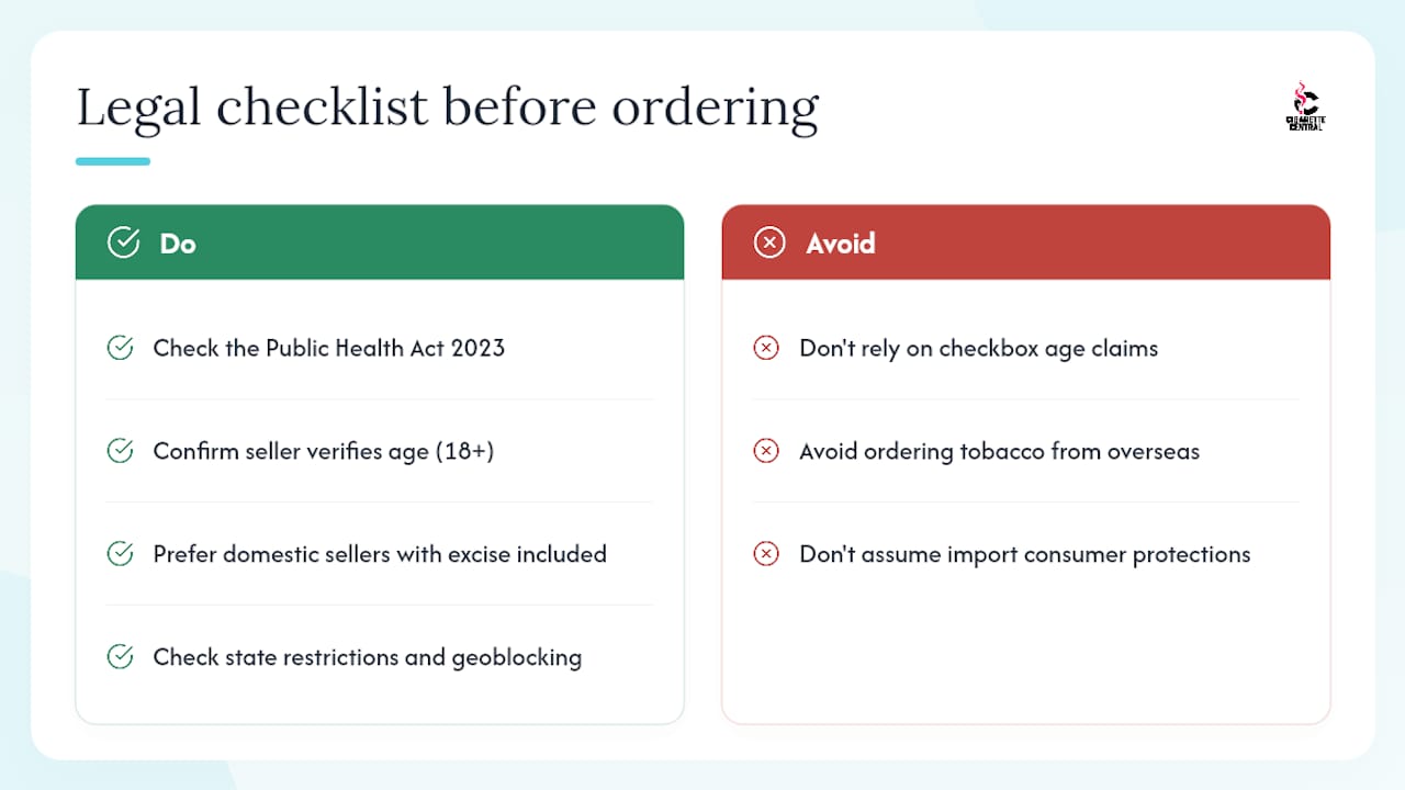 Legal considerations before ordering RYO tobacco online — overview diagram