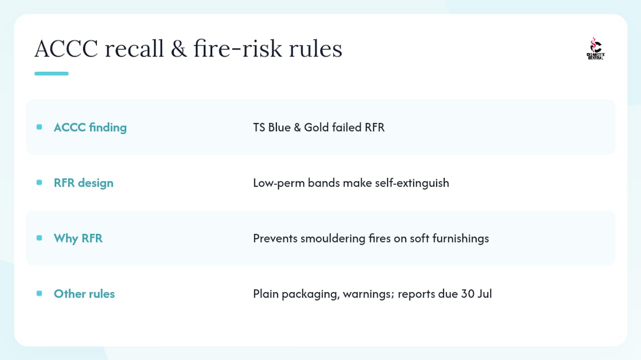 What's the ACCC recall history and fire risk standard for TS? — overview diagram