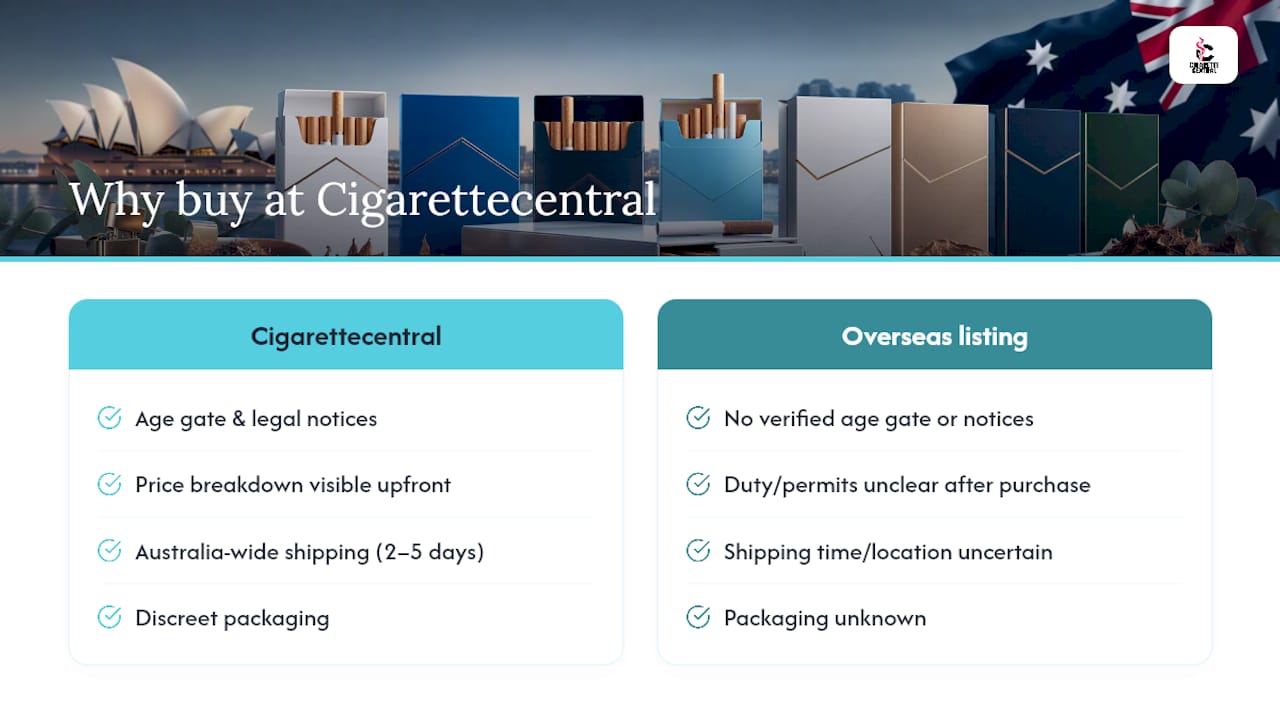 Why Cigarettecentral is the smarter place to buy in bulk — overview diagram