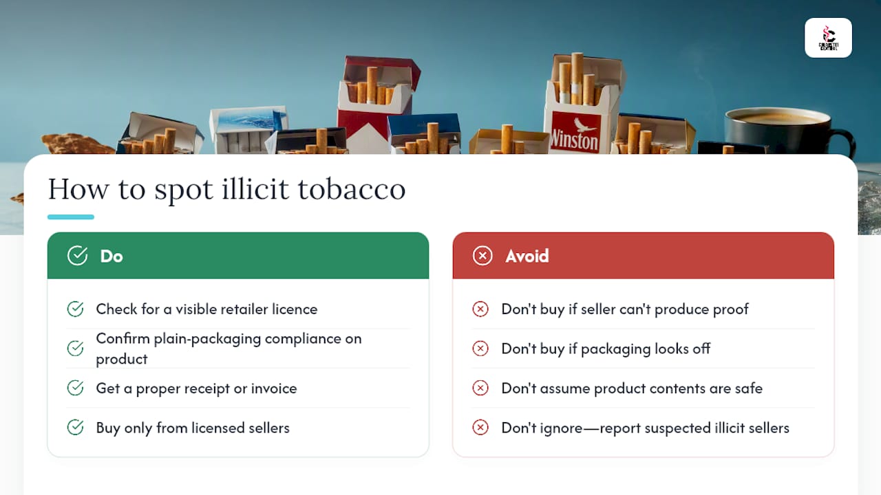 How to spot illicit tobacco before you buy — overview diagram