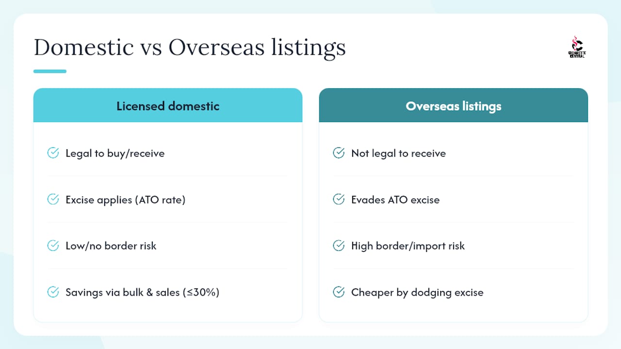 Licensed domestic versus overseas tobacco buying