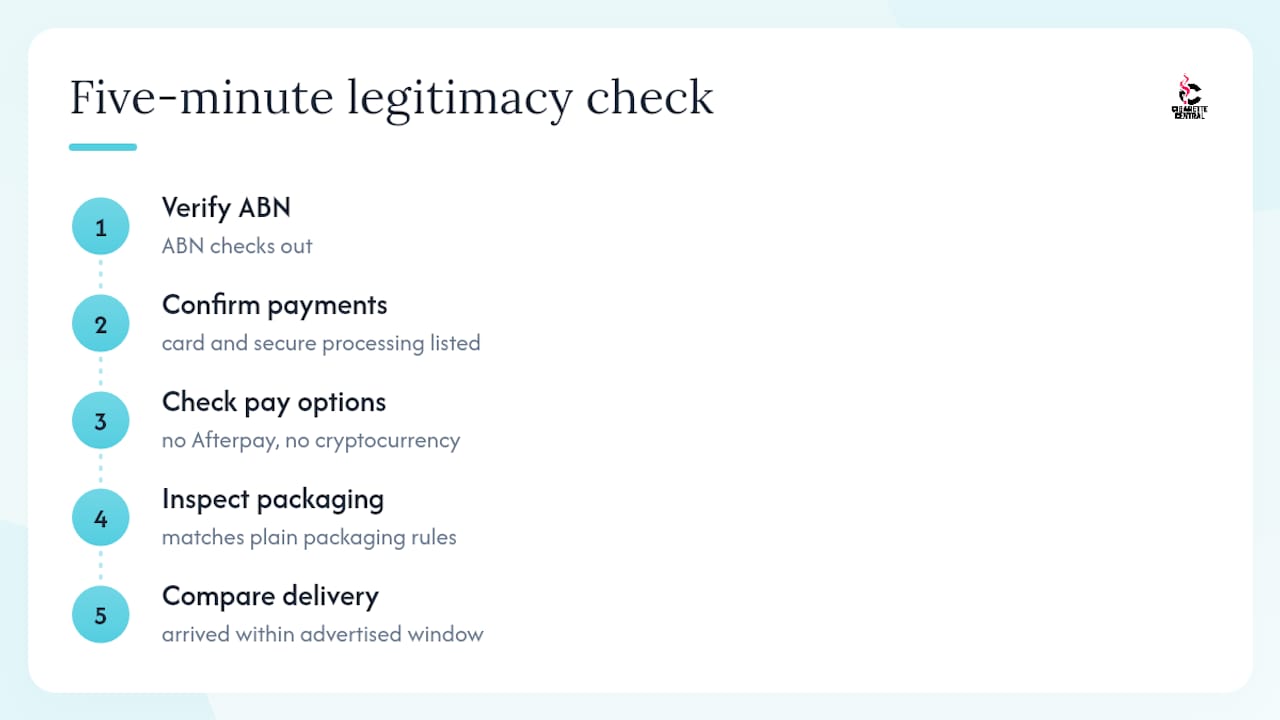 Legitimacy checks before an online tobacco order