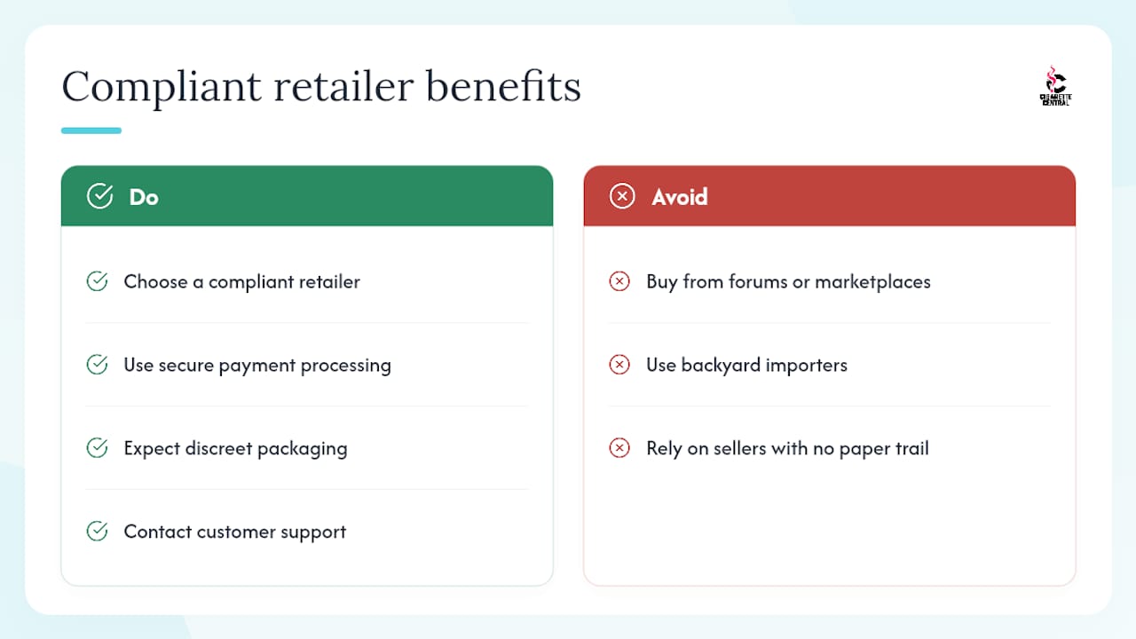 How a compliant online retailer handles payments and shipping — overview diagram