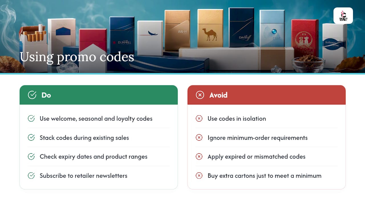 Strategies for using coupons and promotional codes offered by retailers — overview diagram