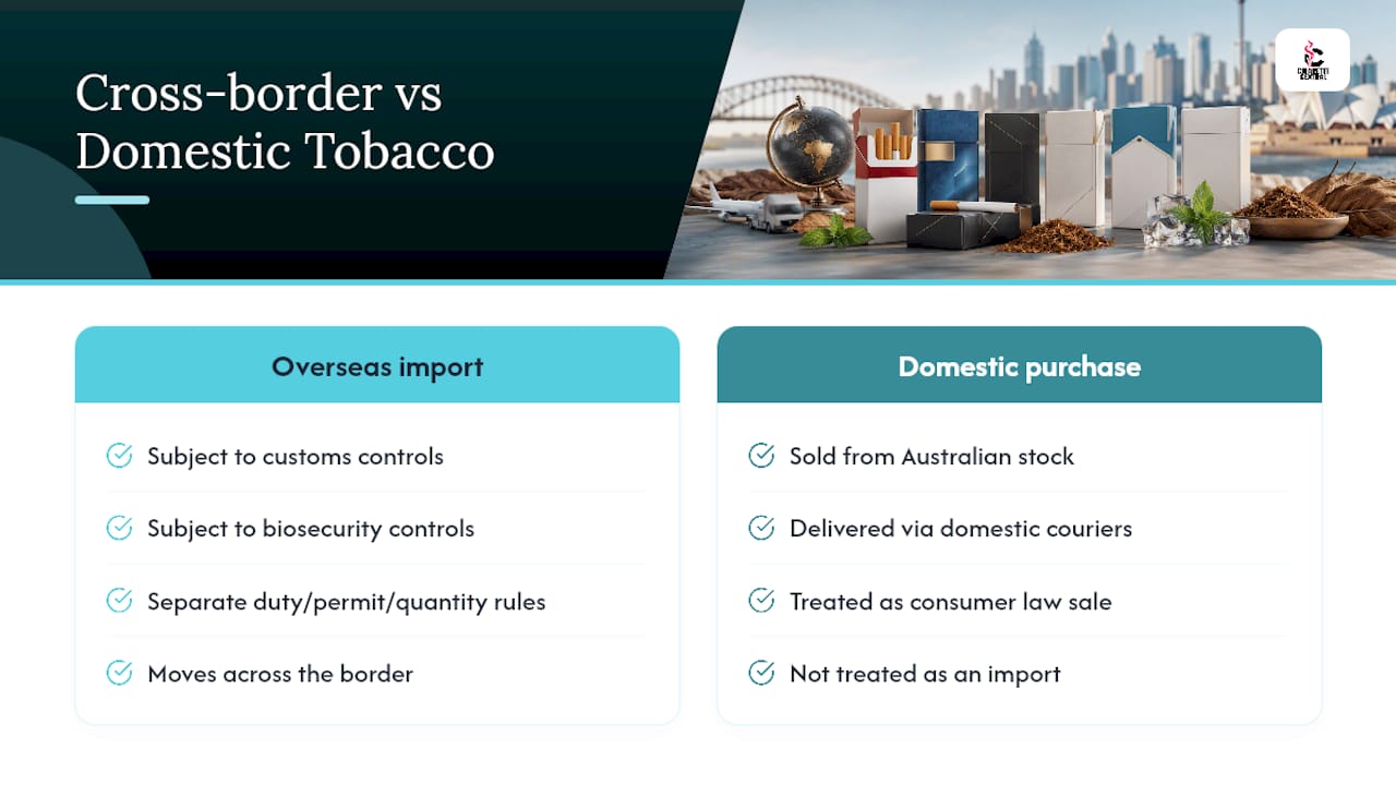 Domestic purchase versus overseas tobacco import process