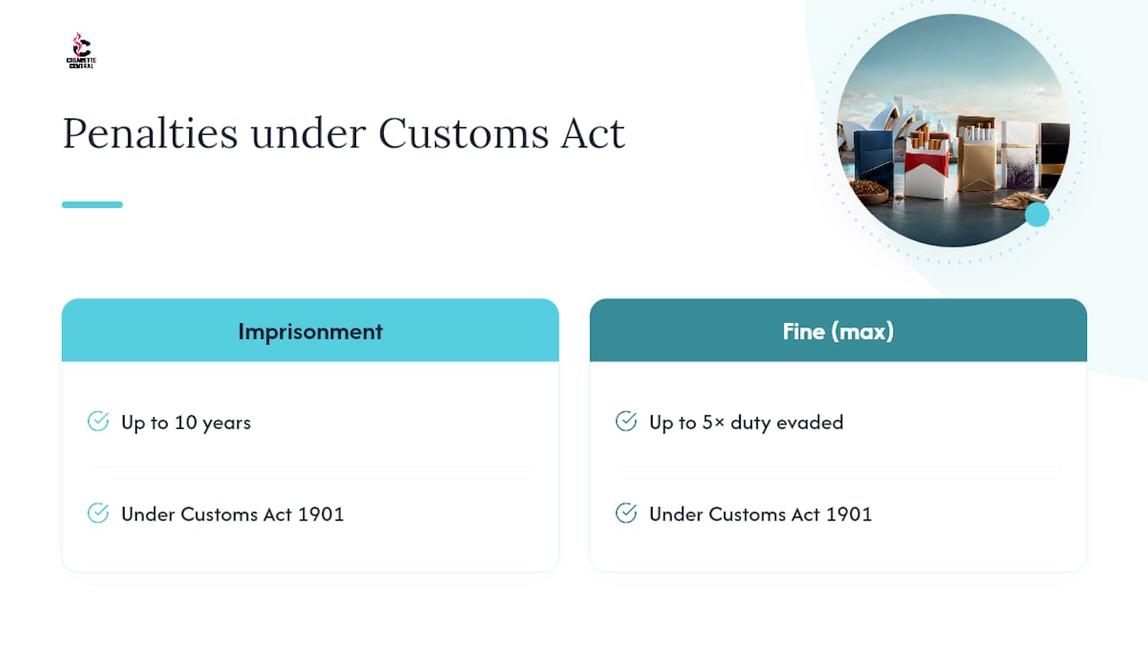 Maximum imprisonment and fine consequences