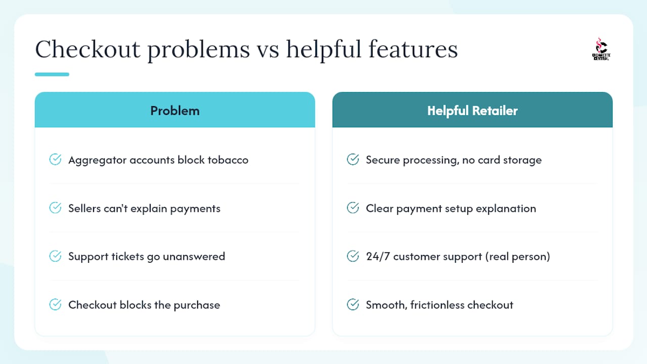 Ready to check out without the payment headaches — overview diagram