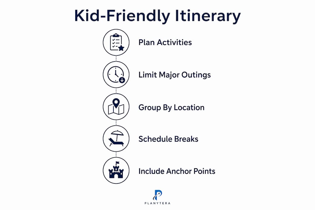 Infographic showing kid-friendly travel itinerary essentials in steps