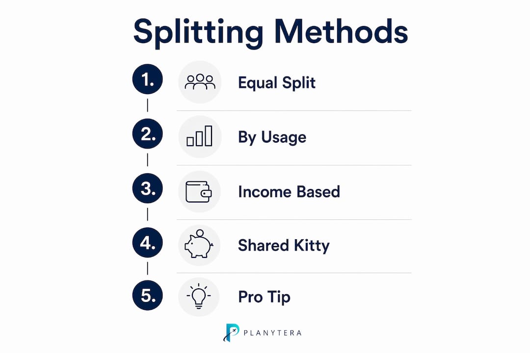 Infographic outlining group travel splitting methods