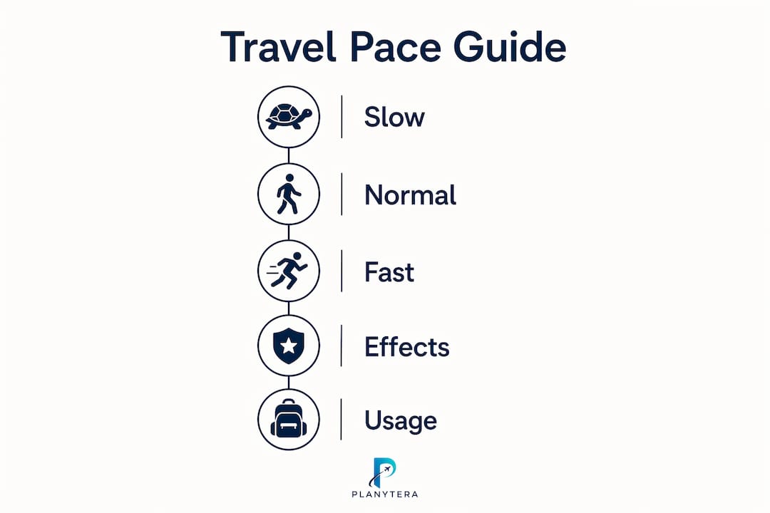 Infographic detailing D&D travel pace types and effects