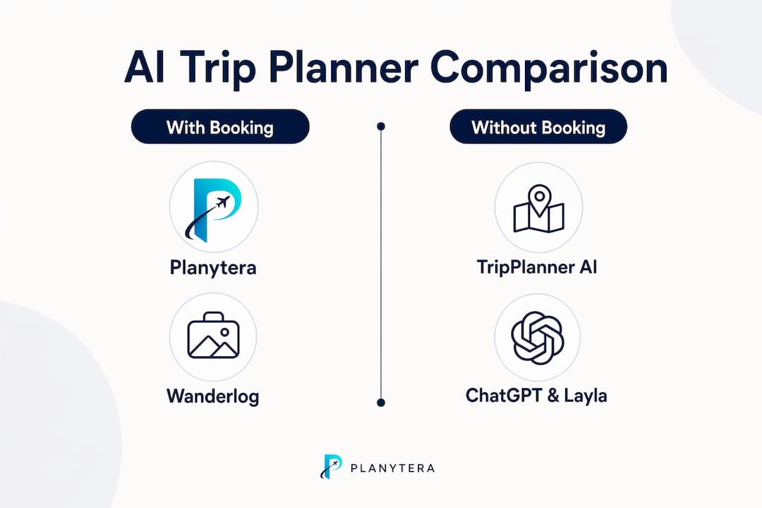 Infographic comparing AI travel planners by booking capability