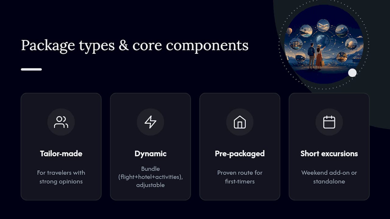 Diagram of travel package types and components