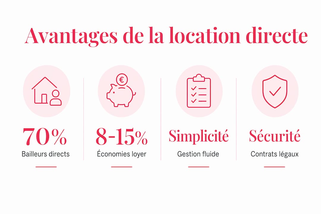 Découvrez en un coup d’œil les bénéfices économiques et pratiques de la location directe en Suisse grâce à notre infographie.