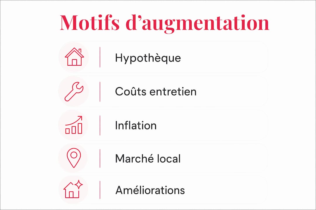 Visuel présentant les différentes étapes pour justifier une demande d’augmentation