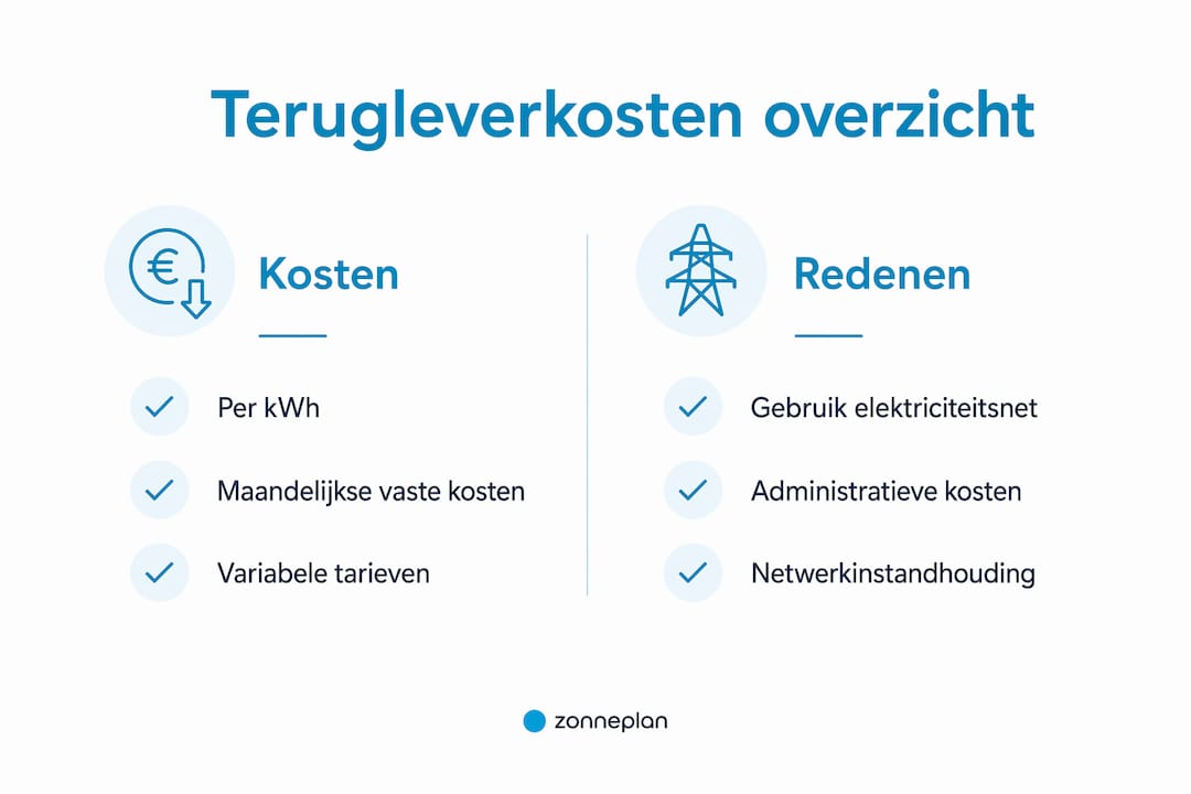 Infographic: inzicht in terugleverkosten en de belangrijkste oorzaken
