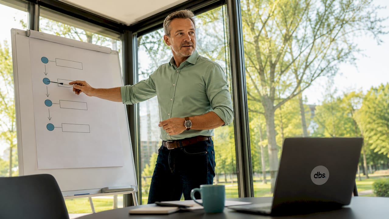 De projectmanager loopt langs het whiteboard en legt stap voor stap uit hoe de prioriteiten worden vastgesteld.