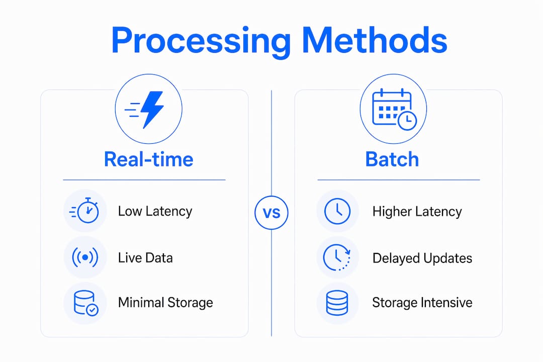 Infographic comparing real-time and batch data processing in SEO