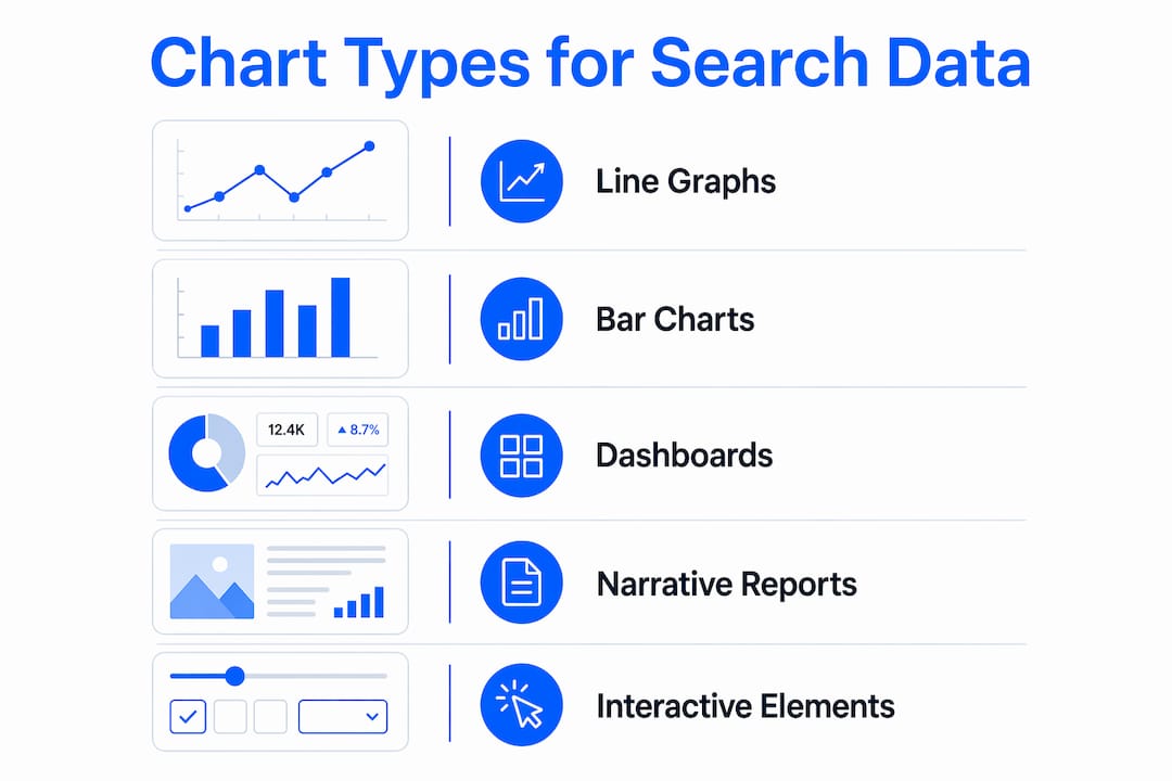 Infographic illustrating chart types for search data visualization