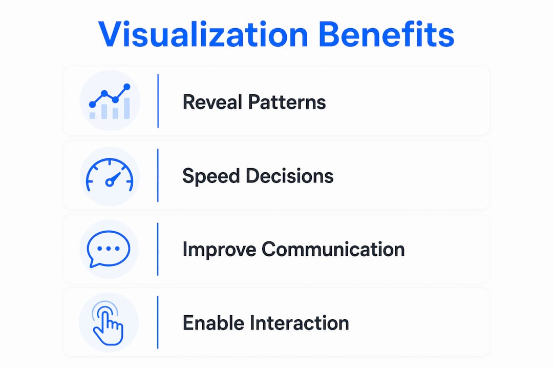 Infographic showing key benefits of data visualization