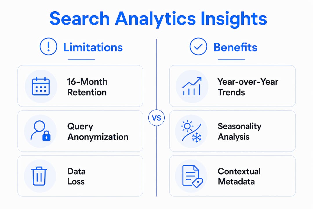 Infographic comparing search analytics limitations and benefits