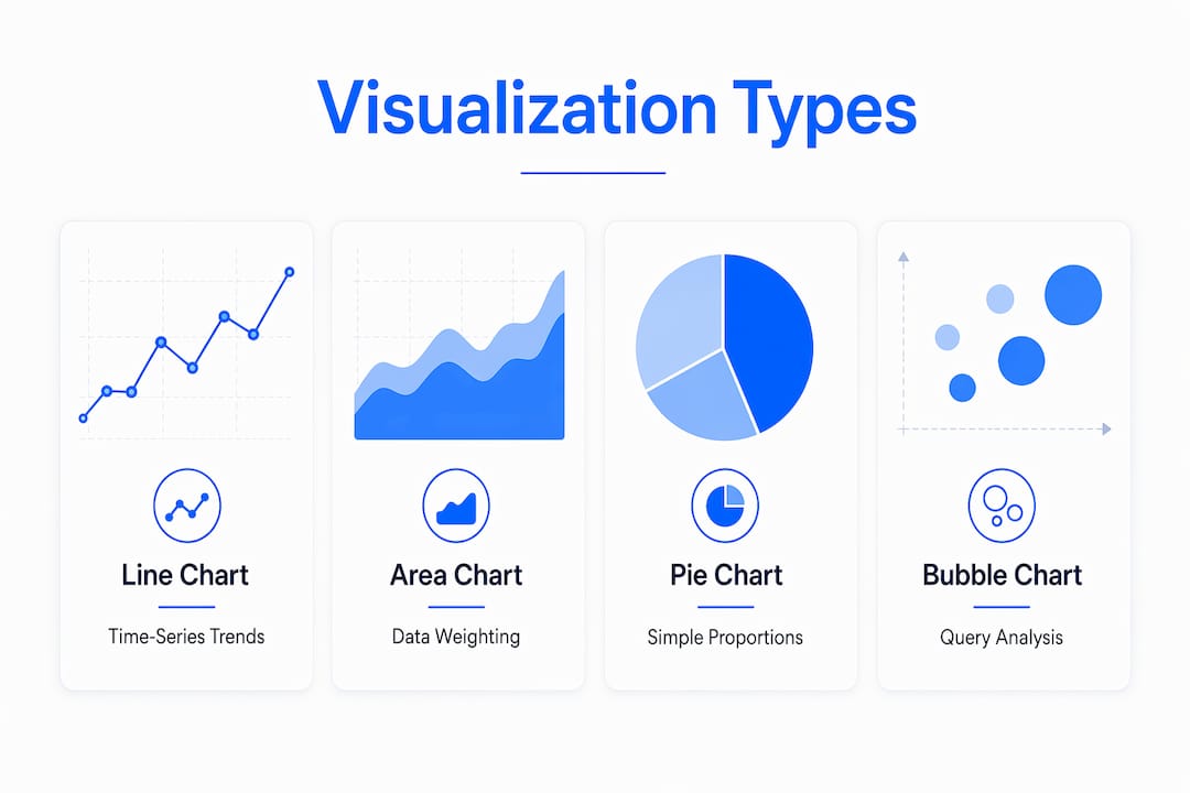 Infographic showing key chart types for search data