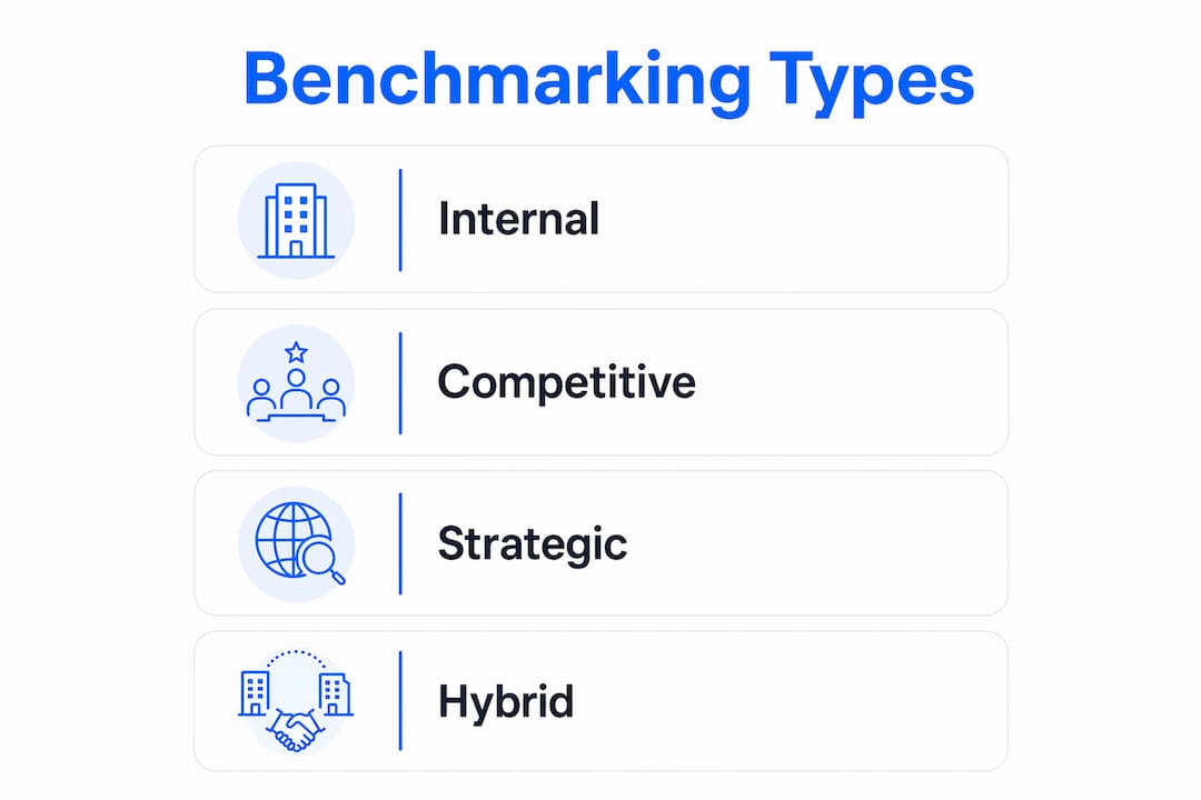 Infographic showing key types of search benchmarking