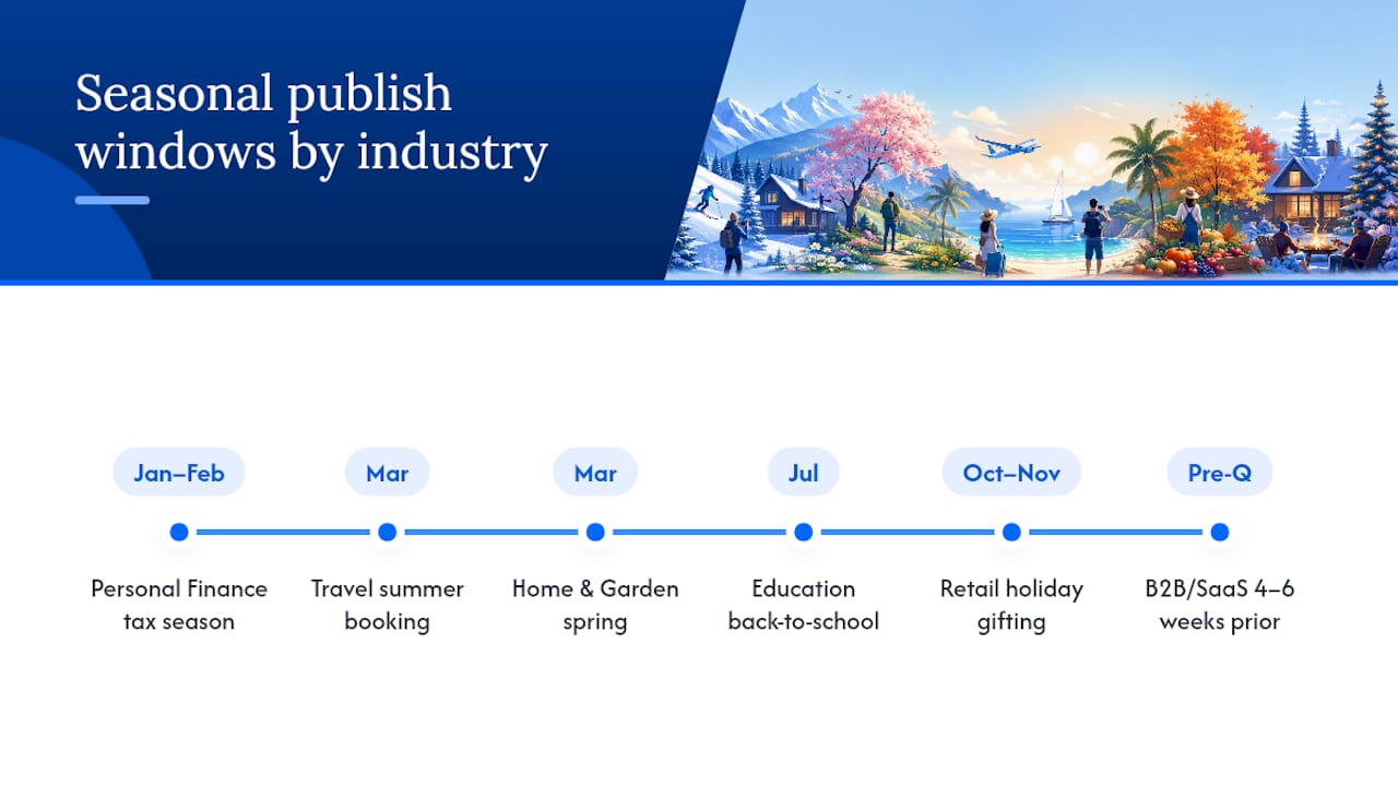 Six industry examples you can adapt right now — overview diagram