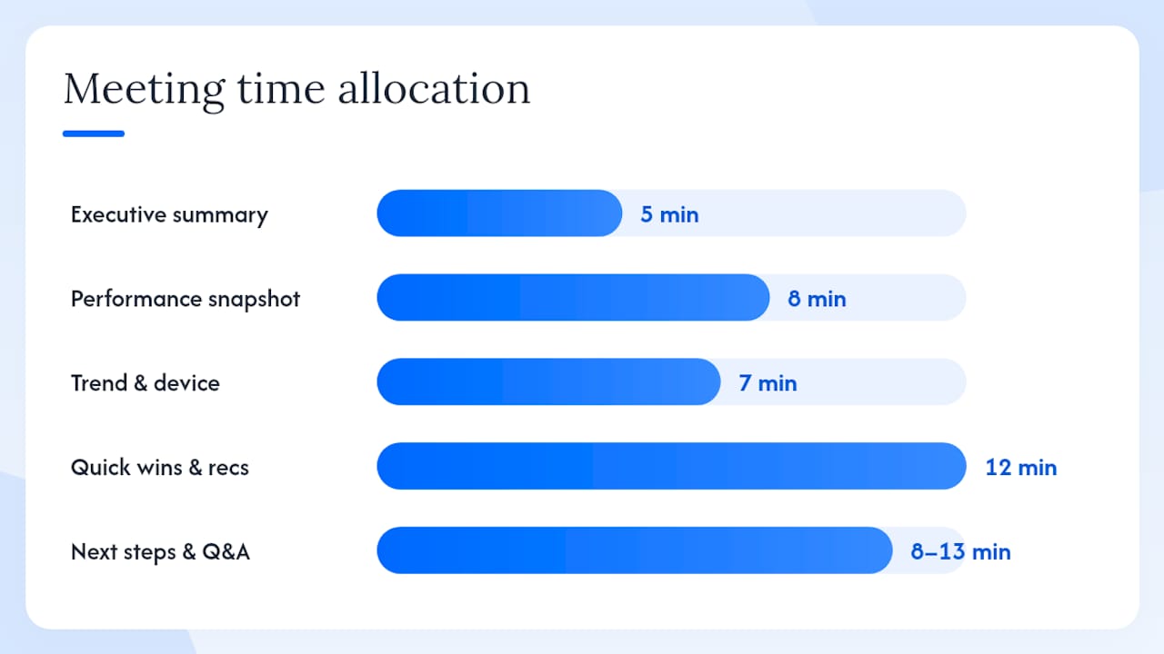 How to deliver the deck and get a clear decision — overview diagram