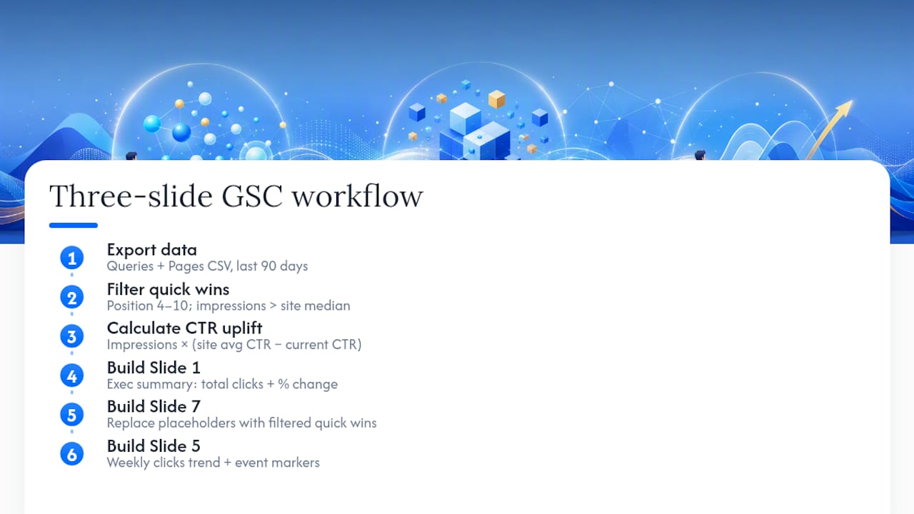 Build three slides from a real GSC export — overview diagram