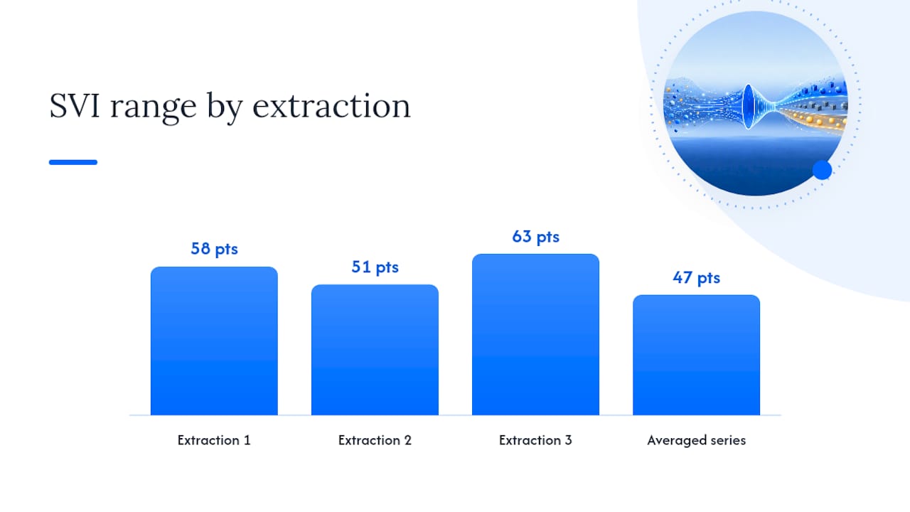 Diagram showing Google Trends SVI extraction variability and averages