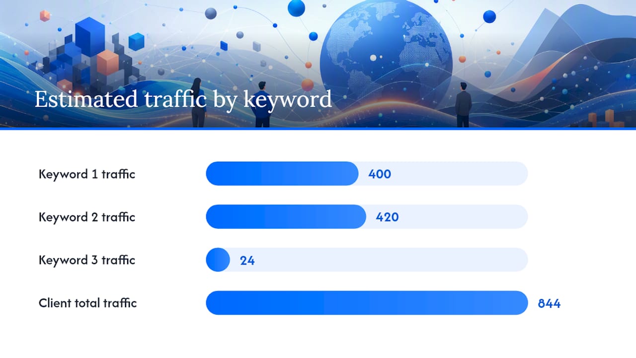 Diagram showing keyword share of voice calculation method