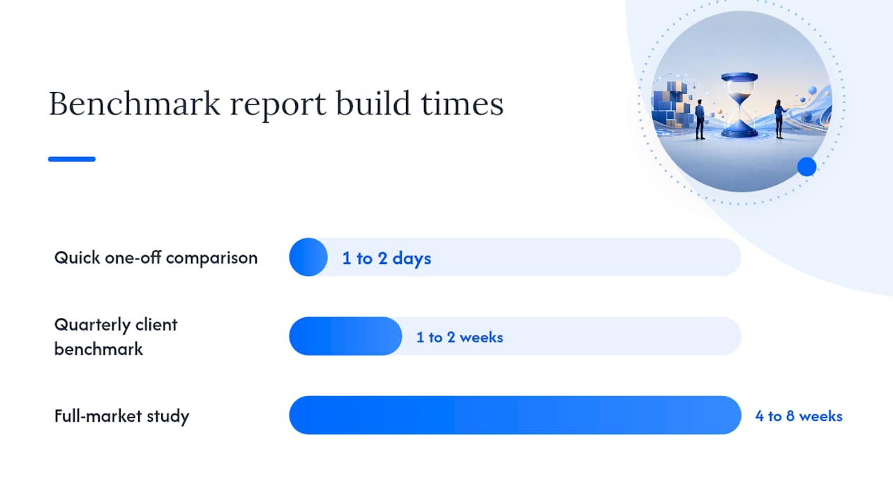 How Long Does a Benchmark Report Take to Build? — overview diagram