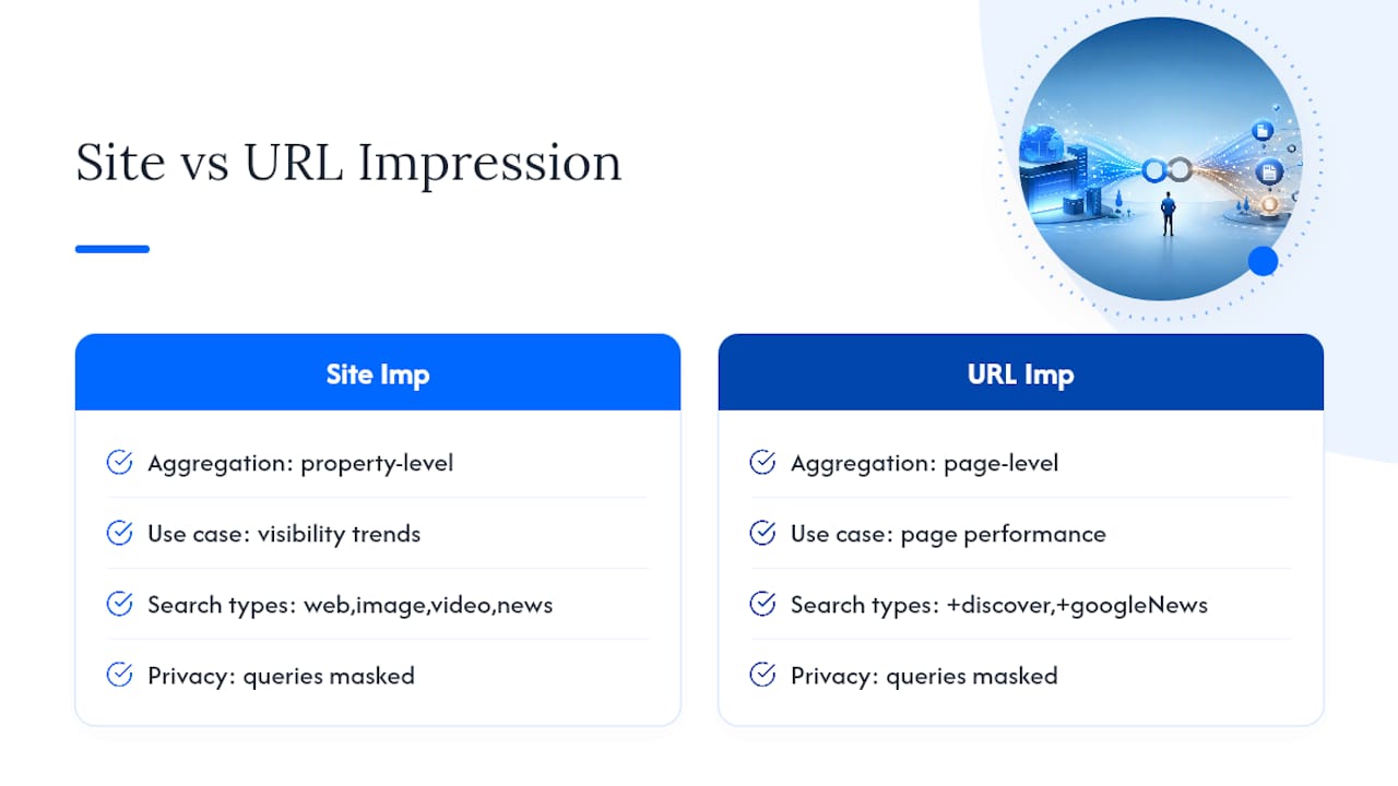 Site Impression vs. URL Impression: Which Table Should You Use? — overview diagram