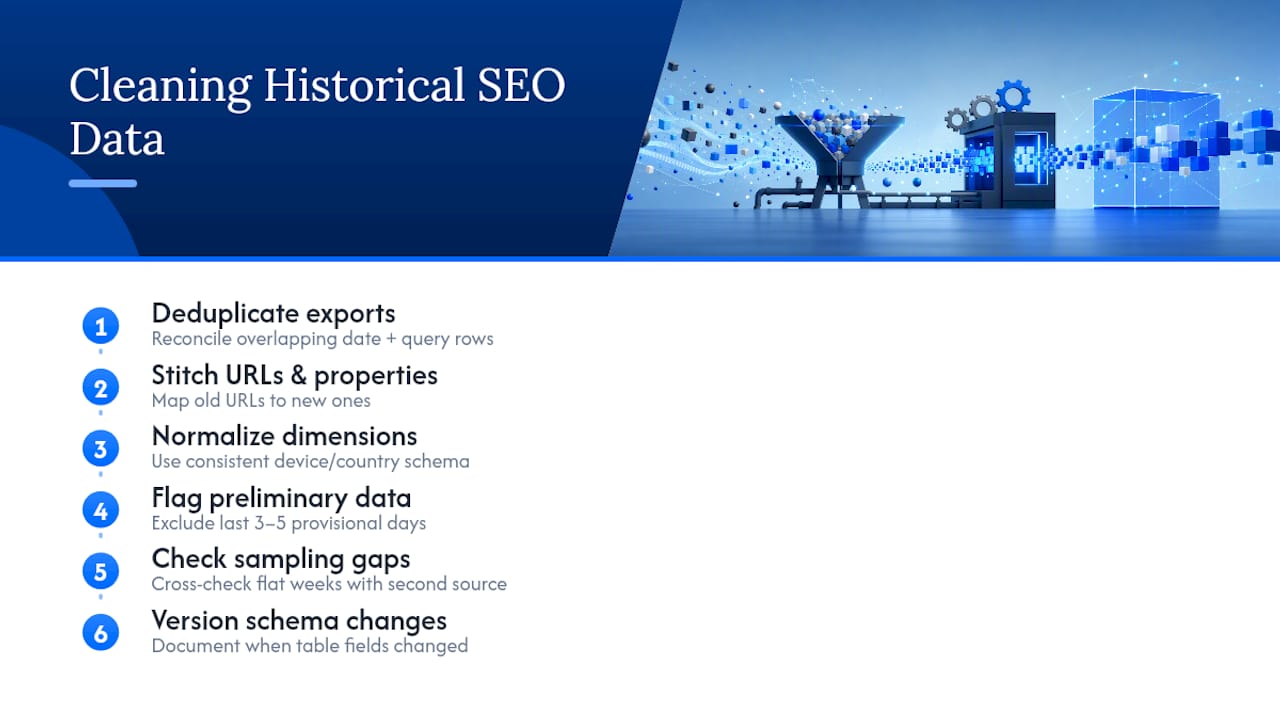 Diagram of cleaning historical SEO data steps